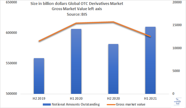 Options The middle Road Global Bytes